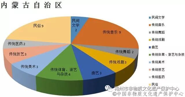 代表性的社区人口数_社区人口普查工作图片