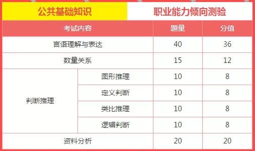 阳泉市人口分布_山西省阳泉市人口(2)