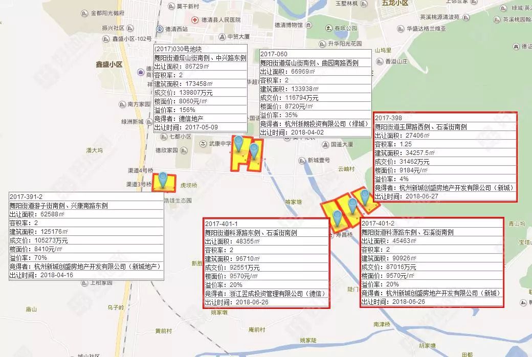 1亿分食湖州德清县舞阳街道3宗宅地,楼面均价9510元/㎡