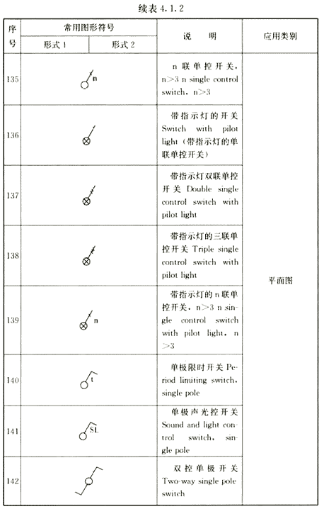 建筑电气制图常用图形符号,灯具,开关,电源插座国标