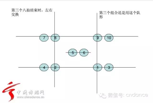 10舞蹈队形变换总之,队形很灵活,根据你们舞蹈的类型和要表现的情绪