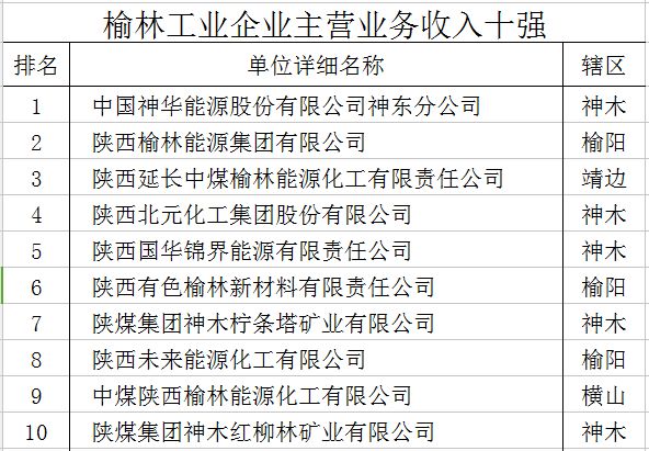 榆林2017经济总量_榆林学院(3)