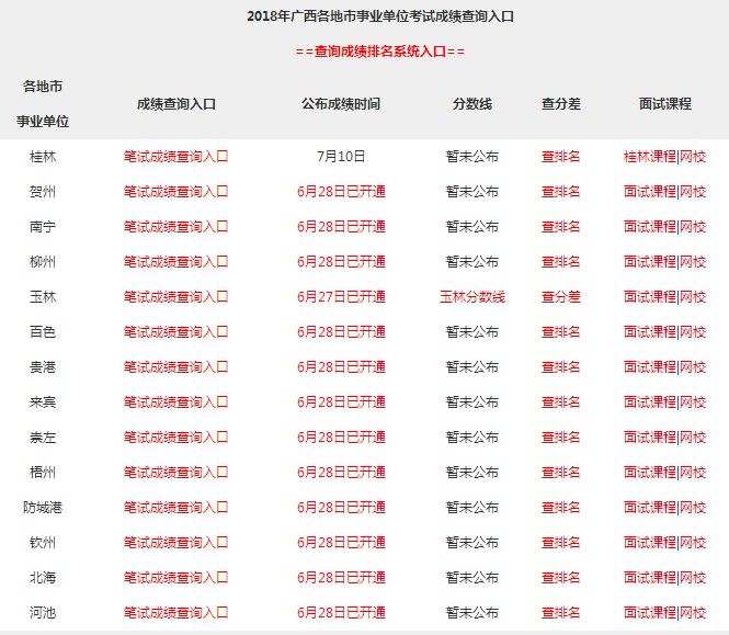 广西事业单位成绩查询后 值得注意一下【来宾事业单位 2018