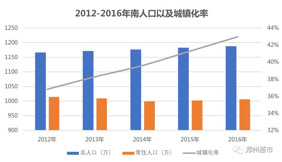 南阳市区常住人口_表情 2016人口分布 9城常住人口比省会多山东老龄化突出 G