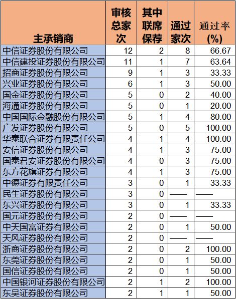 5KM人口数是什么意思_白带是什么图片(3)