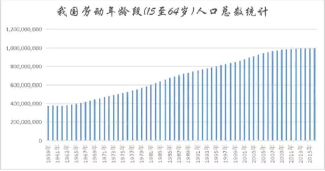 2030年中国人口下降率_2020年中国人口分布图