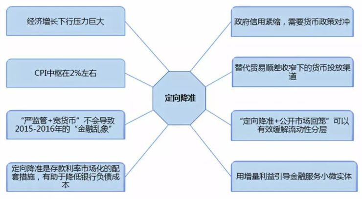 市场消费怎么拉动gdp_社会零售额回落 为何消费对GDP拉动率却提升(3)