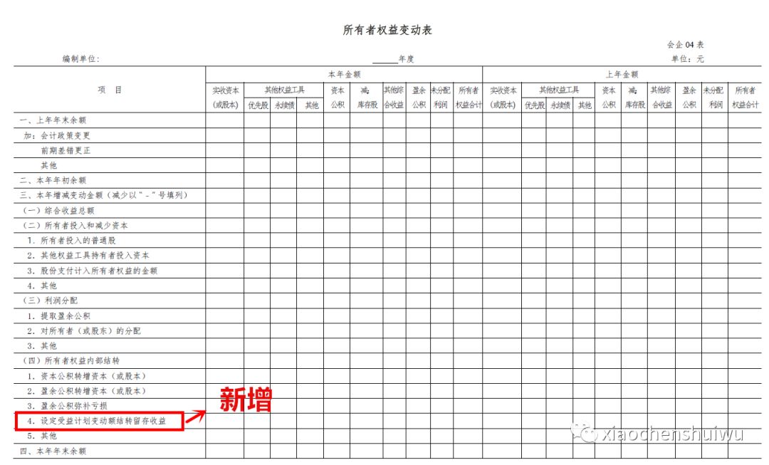 经济总量报表上报时间_财务报表图片