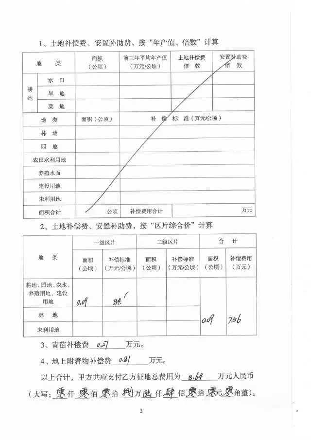 赤命村人口_人口普查(2)