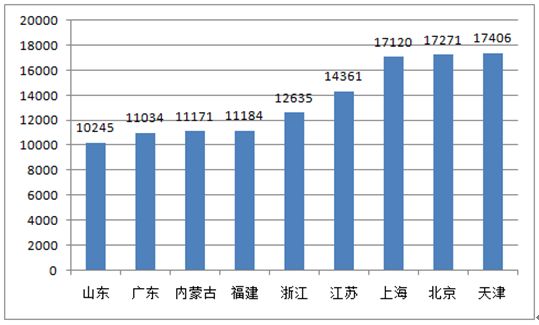 2020全国省份gdp预测_全国gdp省份排名(3)