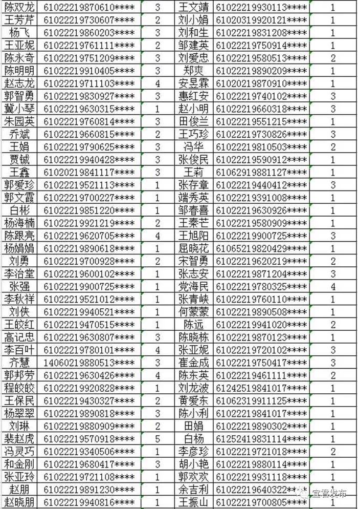 保障性人口_保障性住房