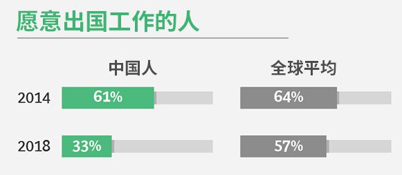 入境人口比例_黄金比例