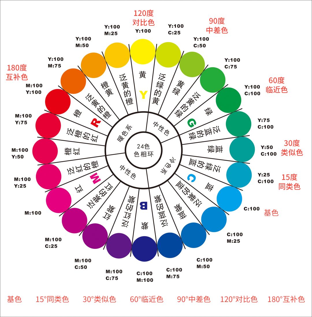 用科学有效的方法解决配色问题