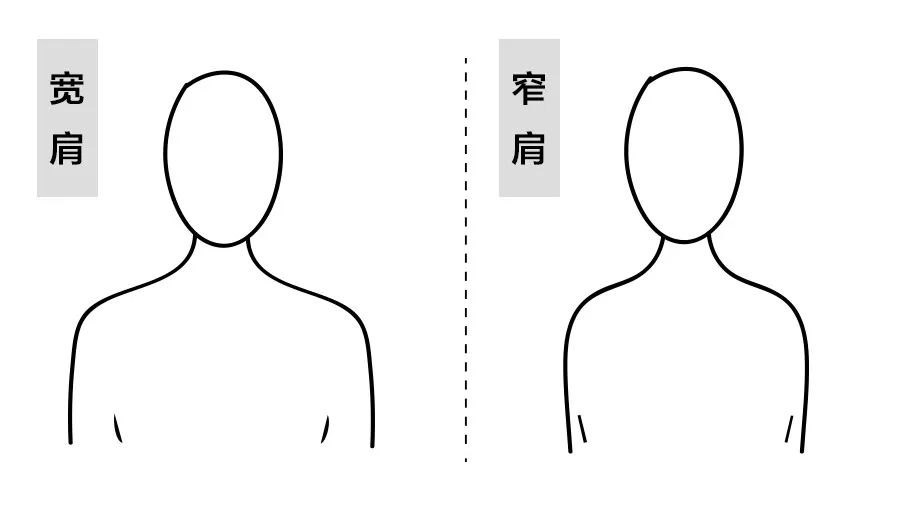 上面两个肩下面两个足是什么成语_上面是床下面是衣帽间