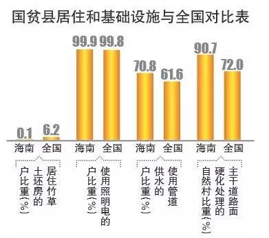 贫困人口检测_贫困人口(2)