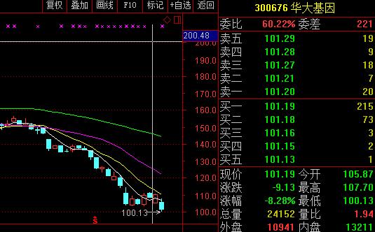 人口增长率低于10%的国家_中国人口增长率变化图(3)