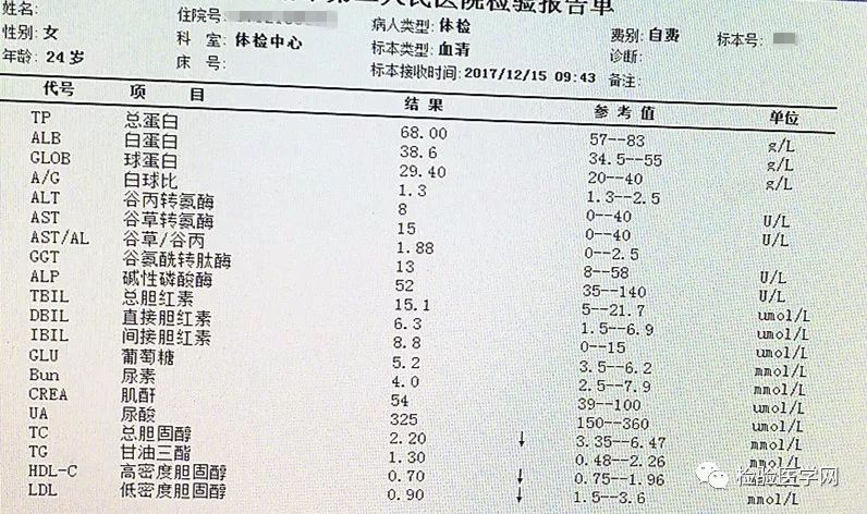 血小板计数差距如此之大,你该报哪一个?