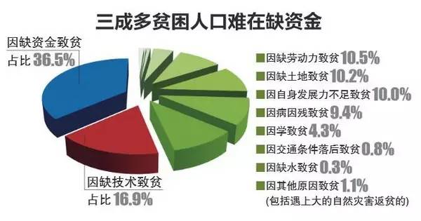 国贫人口标准_标准体重身高对照表(2)