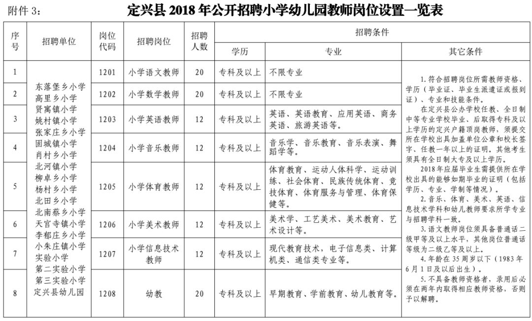 保定市人口总数_河北11城市最新城区地图出炉