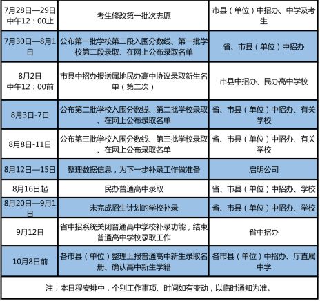 招聘工作时间_招聘工作时间进度表格式(4)