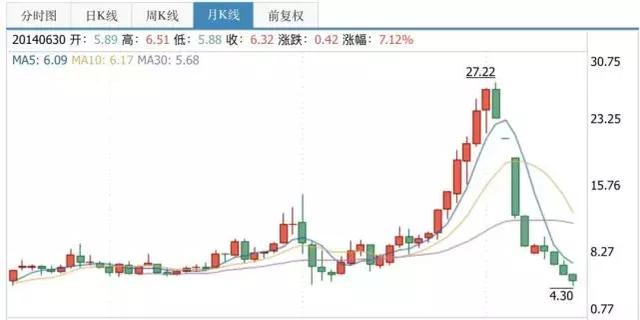 又一平台暴雷！老板失联，投资者慌了，有人刚投了5000万 综合 第8张