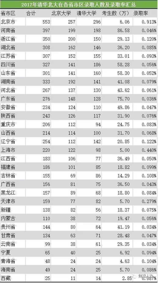 北京历年出生人口_中国历年出生人口(2)