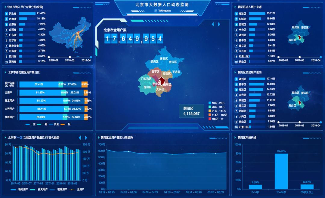 人口大数据应用_大数据应用图片(3)