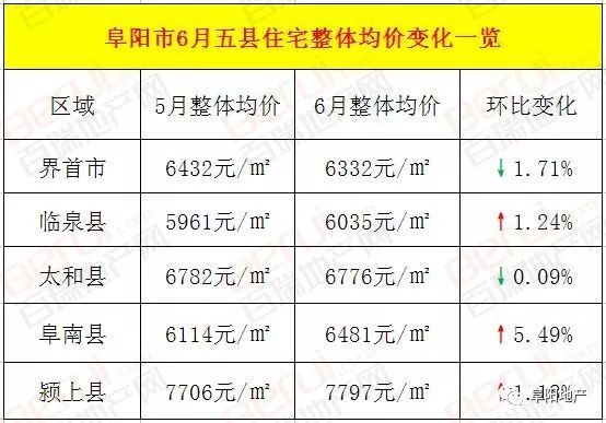 阜阳五县gdp哪个县最高_阜阳三区五县分界地图(2)