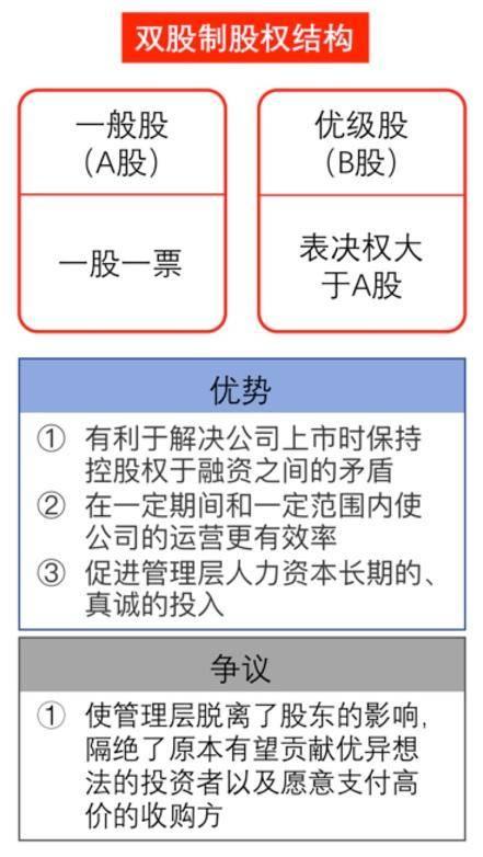 又一ab股企业案例:贾跃亭的ff首轮融资拿了20亿美元如何坐稳ceo