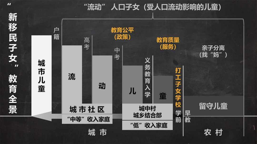 四平流动人口