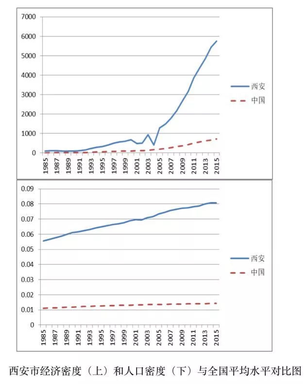 西安人口密度_此国的人口密度是中国54倍,但为何感觉不到拥挤 看完十分震撼(2)