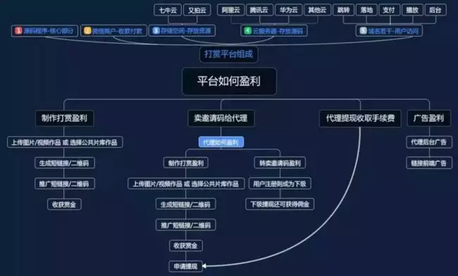 全新暴风合击发布网游戏截图2