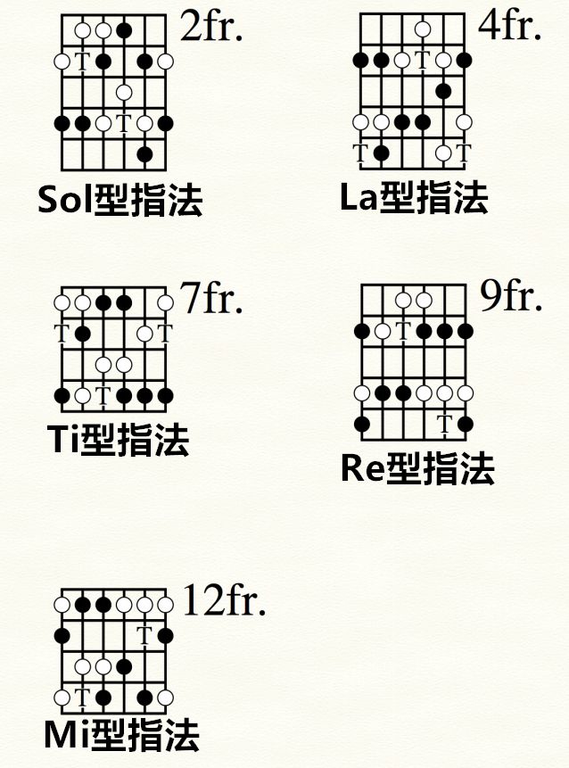 四度音程简谱_音程度数表图片简谱(2)