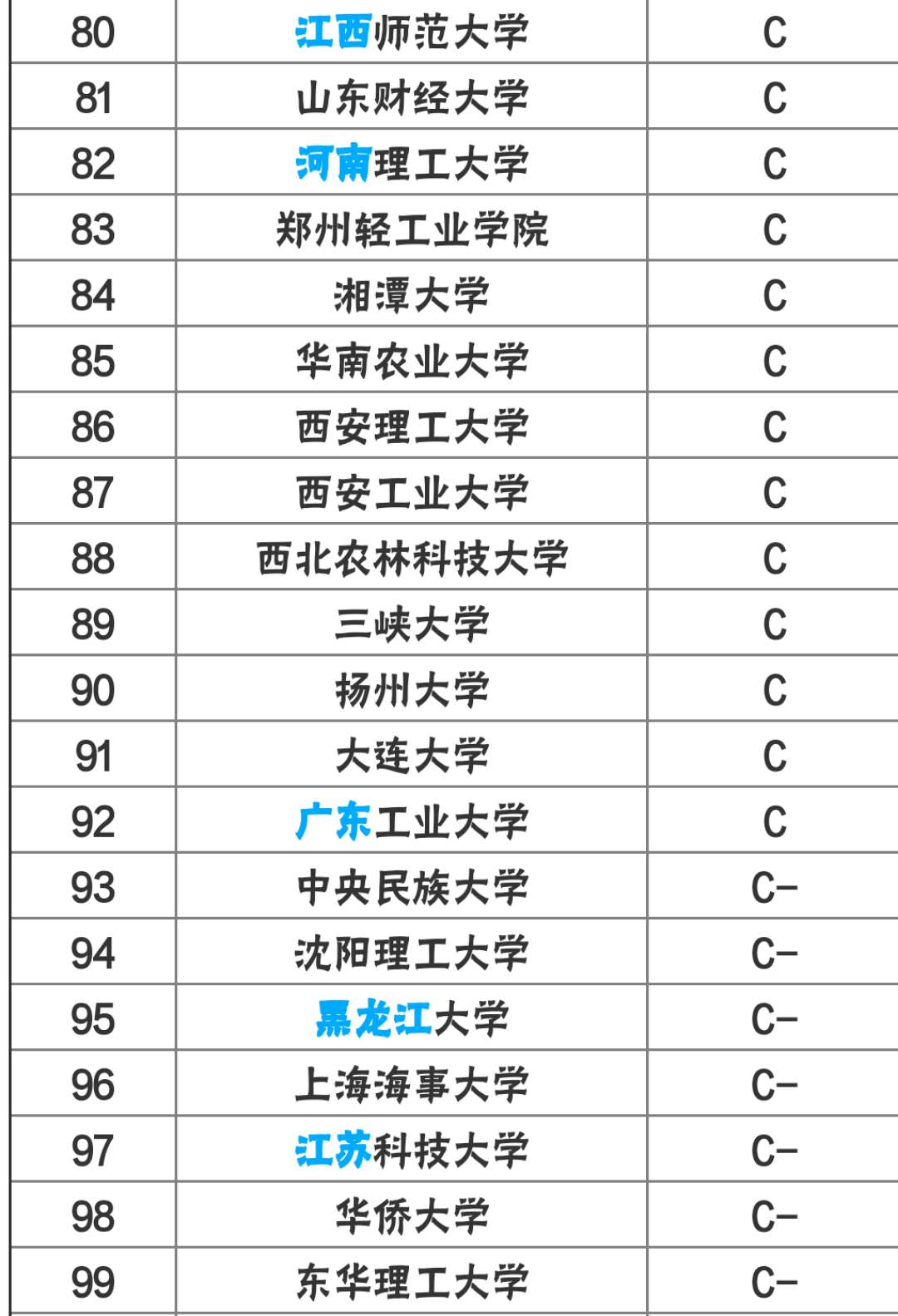 2018计算机专业大学排名(附2018届计算机系校招高薪清单)