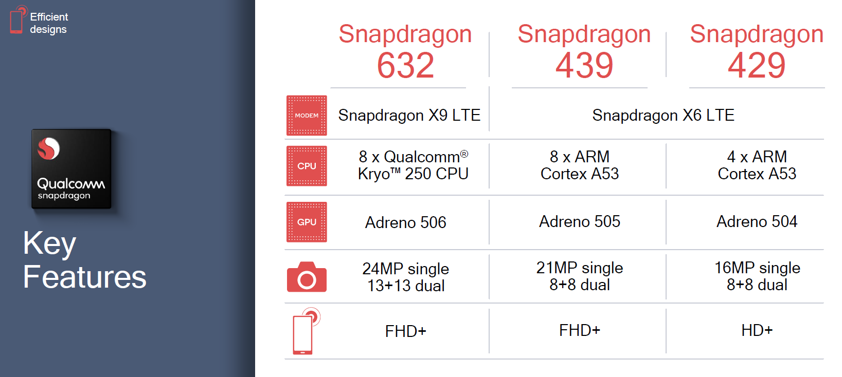 gpu则是adreno 506,  58分类网】cpu较636提升40%,但是gpu较630还降了