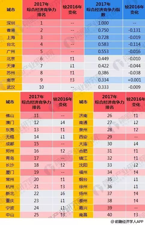 上海gdp台北gdp(3)