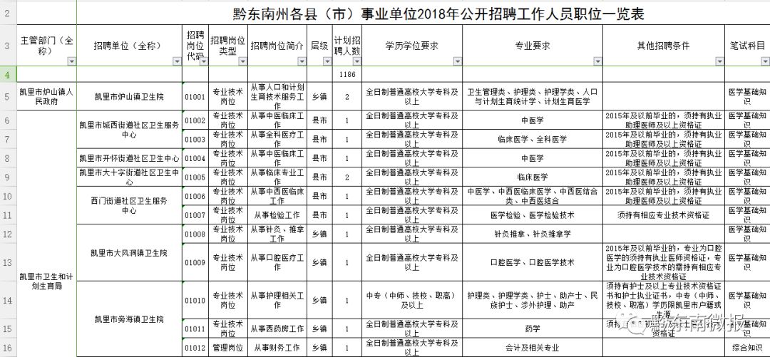 黔东南招聘信息网_黔东南招聘网 改版升级全新上线(5)