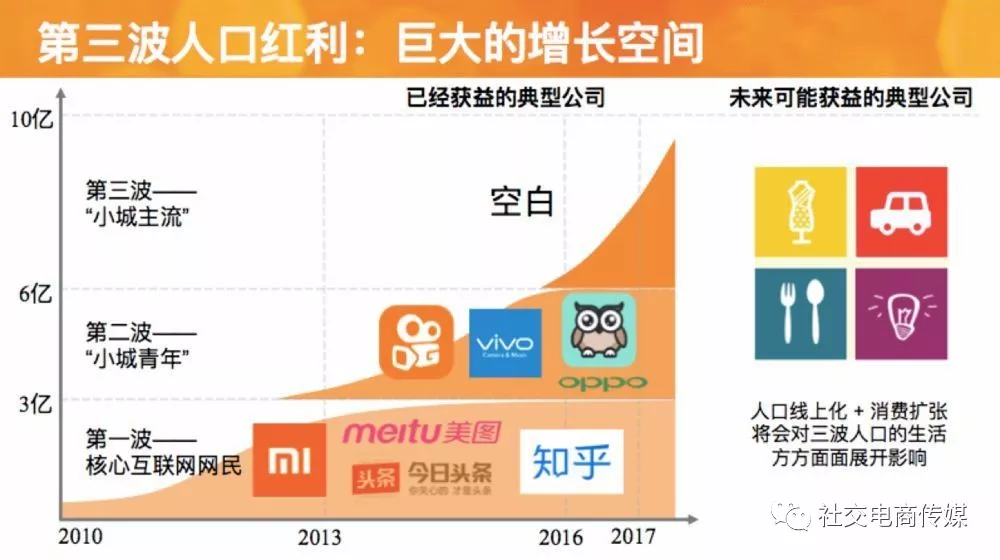 第五次人口_关于第五次人口普查的资料(2)