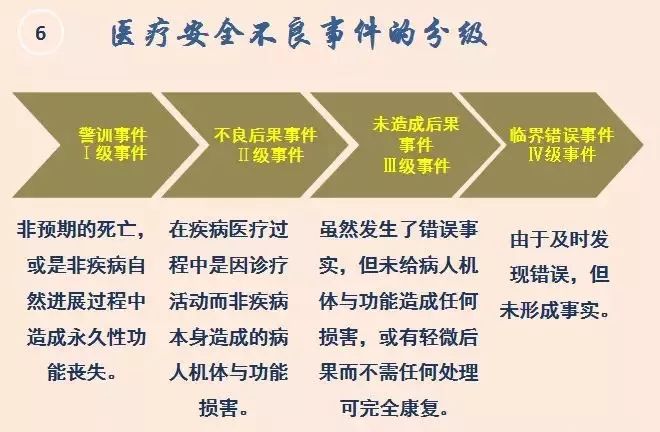 如何做好医疗安全不良事件管理