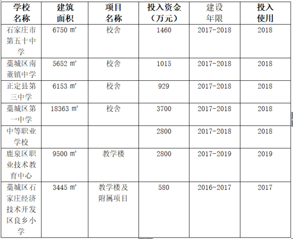 巩固人口_巩固卫生城市手抄报(2)