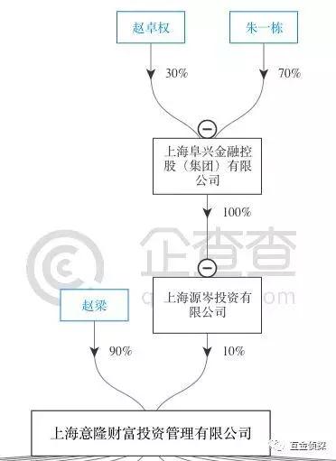 又一平台暴雷！老板失联，投资者慌了，有人刚投了5000万 综合 第3张