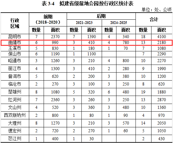 曲靖2021年有多少人口_2021年曲靖房价 有没有你关注的小区呢(2)