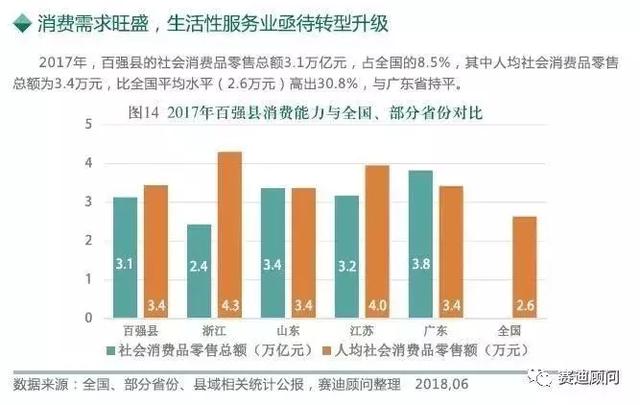 中国百强县GDP2018排名_2019全国百强县排名