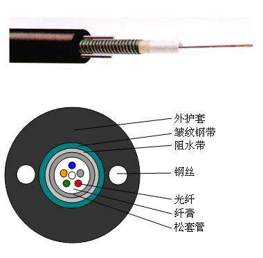 12芯以上光缆一般都是这种结构,光缆内部可