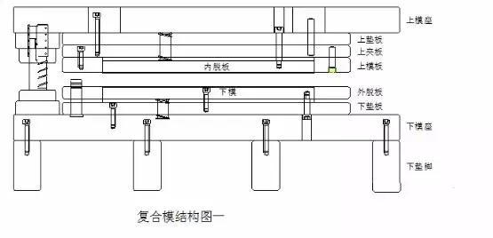 五金模具复合模结构