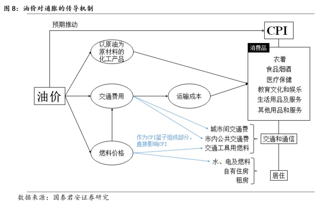 债券的原理_趋势与拐点 债券定价机制的反思(3)