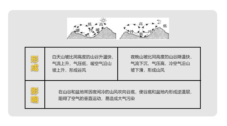 没时间复习?文化课抢分秘笈,了解一下