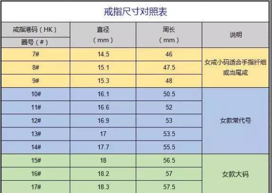 快收藏!戒指圈口,项链长度测量技巧大全