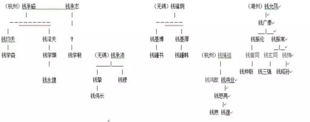 钱三强家上 两代一门五人都是 民国大家,是名不虚传的"钱氏一门俊秀.