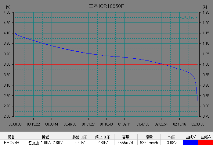 锂电池zcv曲线怎么看